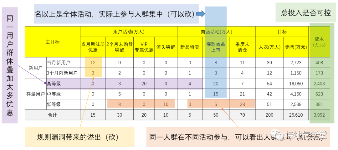 数据分析，如何实现降本增效？